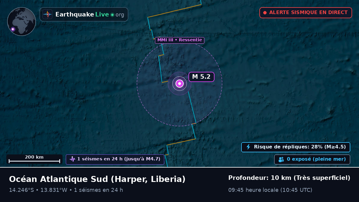 Océan Atlantique Sud (Liberia)