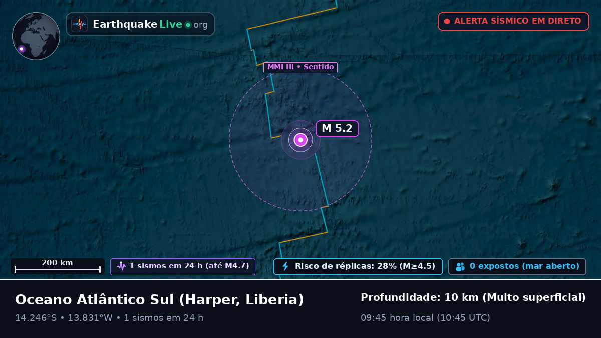 Oceano Atlântico Sul (Liberia)