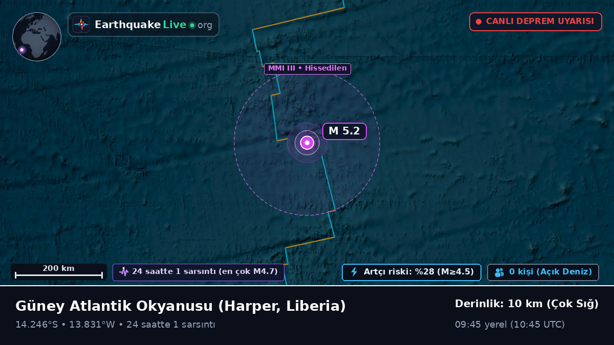 Güney Atlantik Okyanusu (Liberia)