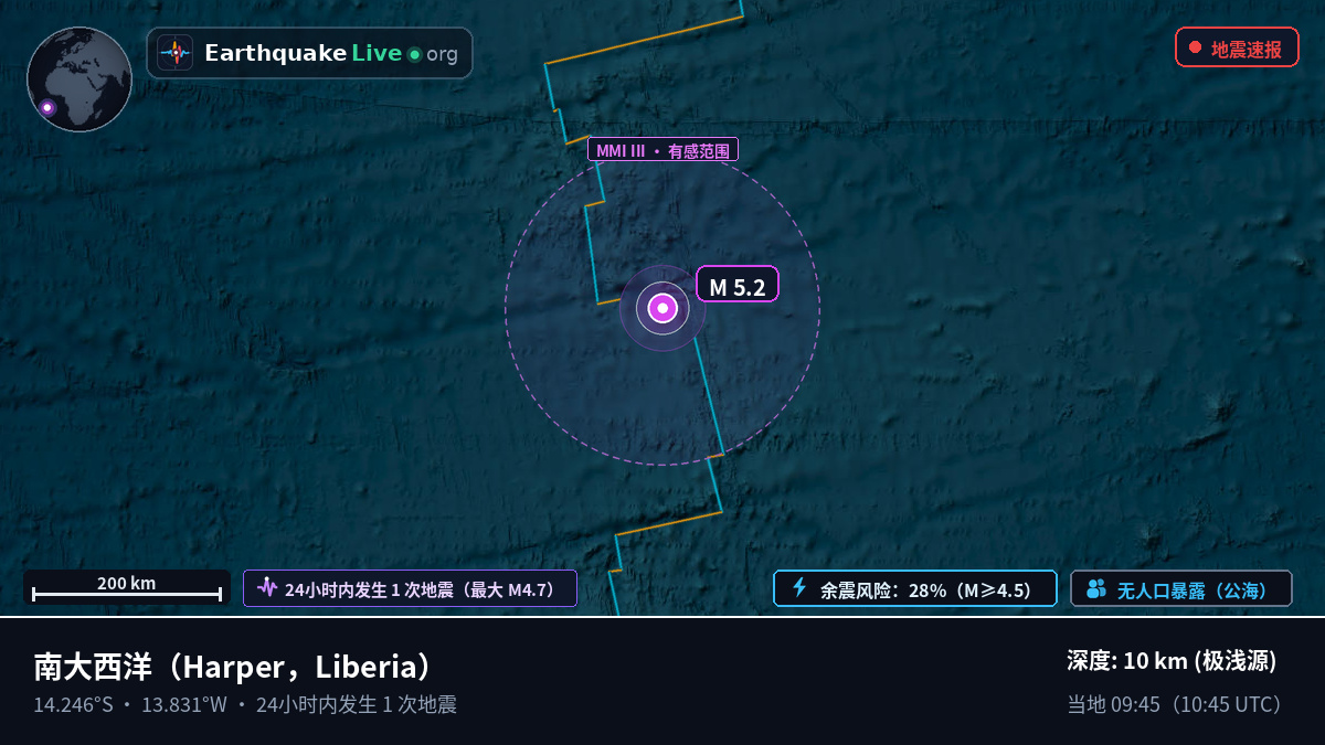 南大西洋 (Liberia)