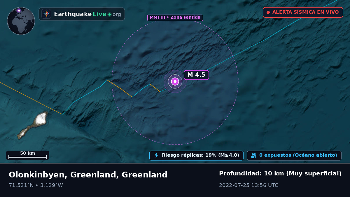 Océano Ártico (Greenland)