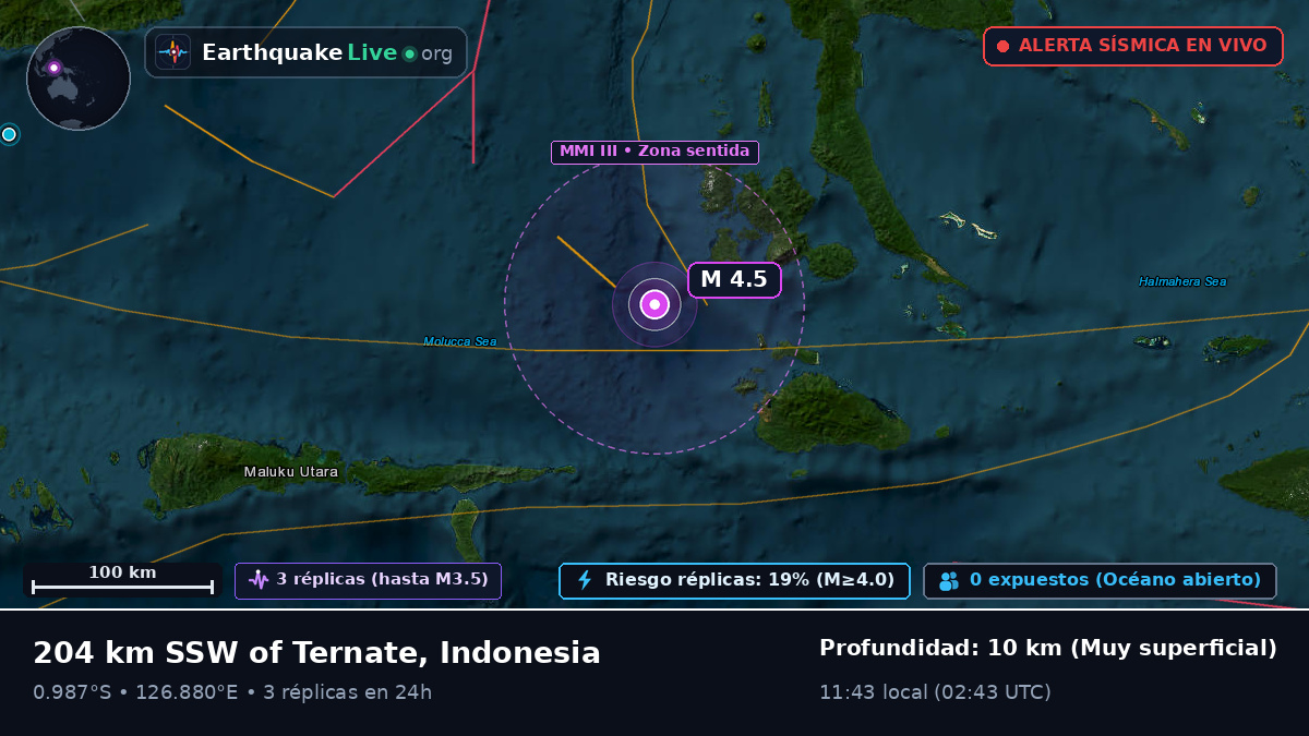 Mar de Molucas (Indonesia)