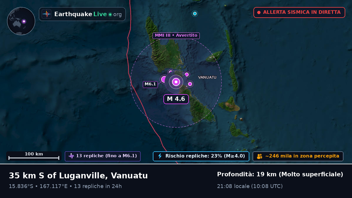 Shefa, Vanuatu
