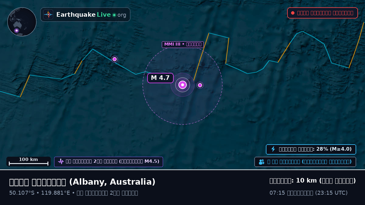 ভারত মহাসাগর (Australia)