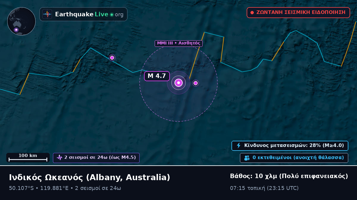 Ινδικός Ωκεανός (Australia)