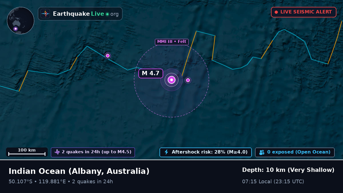 Indian Ocean (Australia)
