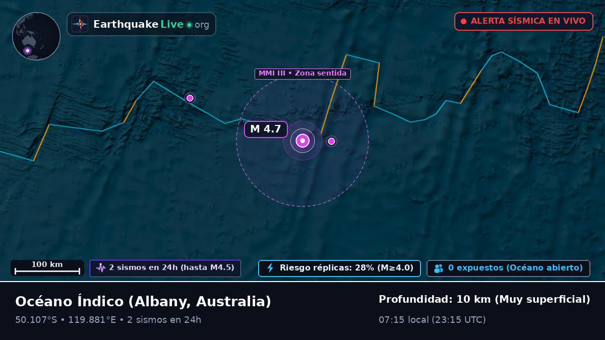 Océano Índico (Australia)