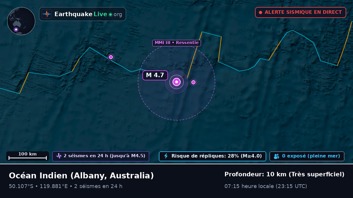 Océan Indien (Australia)
