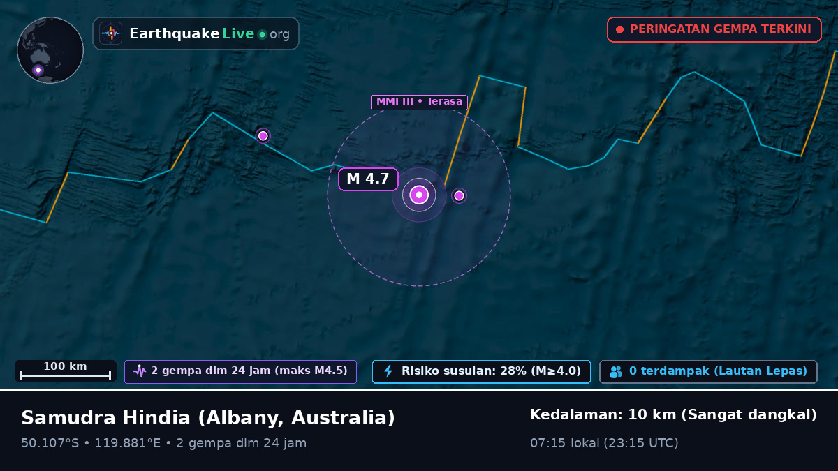 Samudra Hindia (Australia)