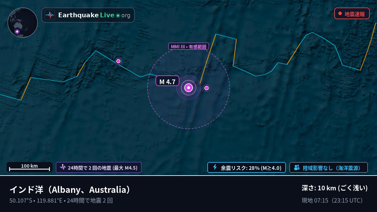 インド洋 (Australia)