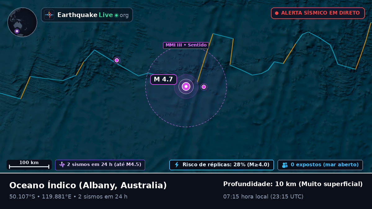 Oceano Índico (Australia)