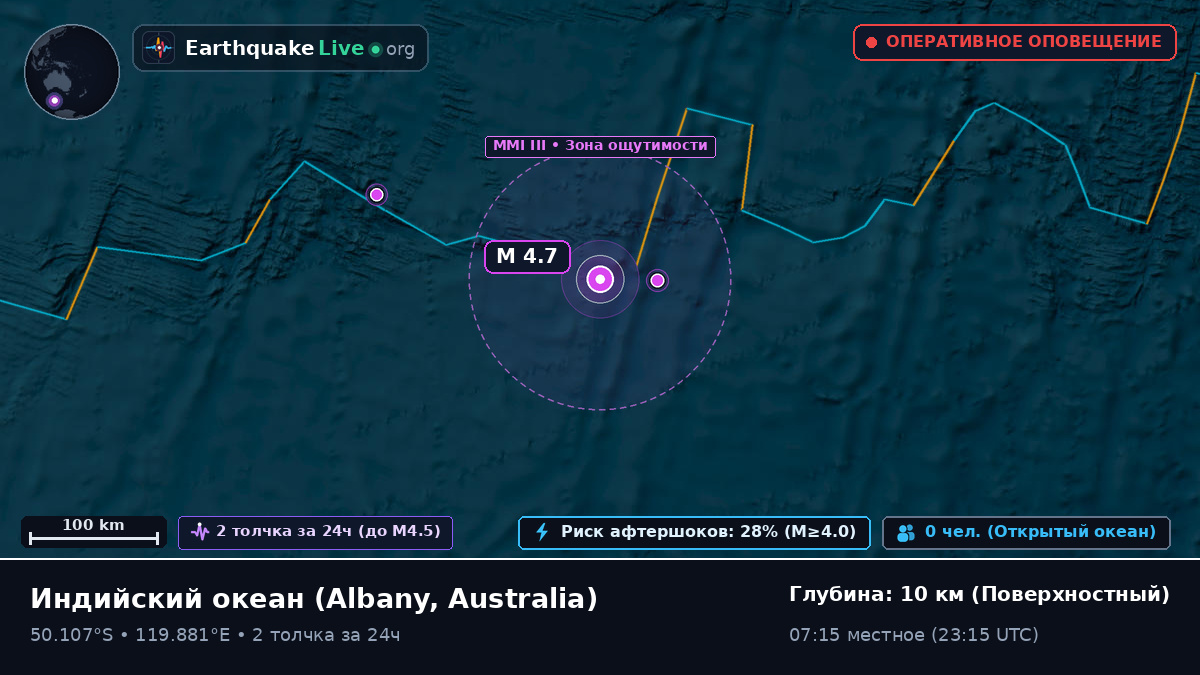 Индийский океан (Australia)
