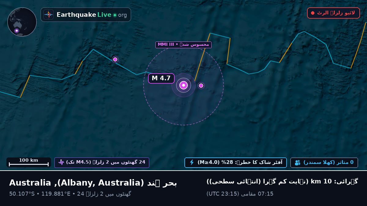 بحر ہند (Australia)