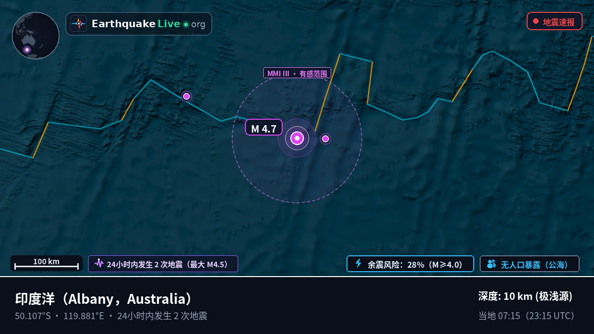 印度洋 (Australia)