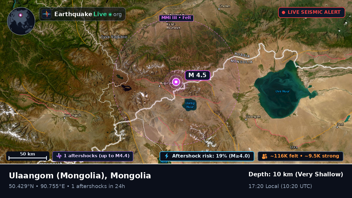 Uvs, Mongolia