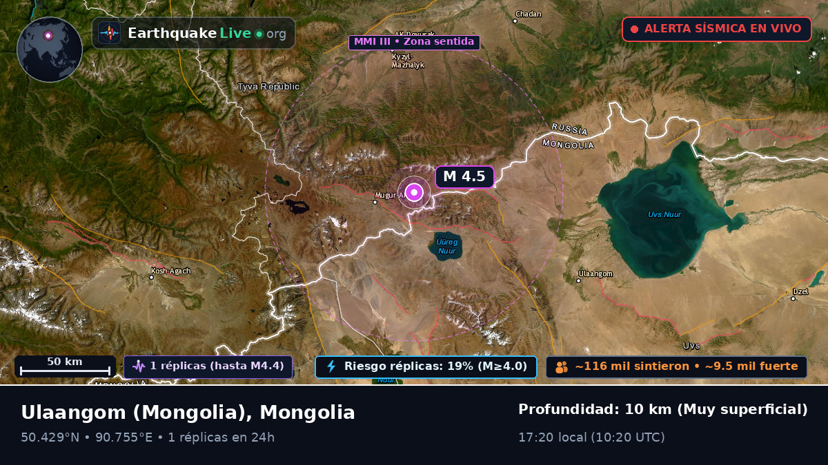 Uvs, Mongolia