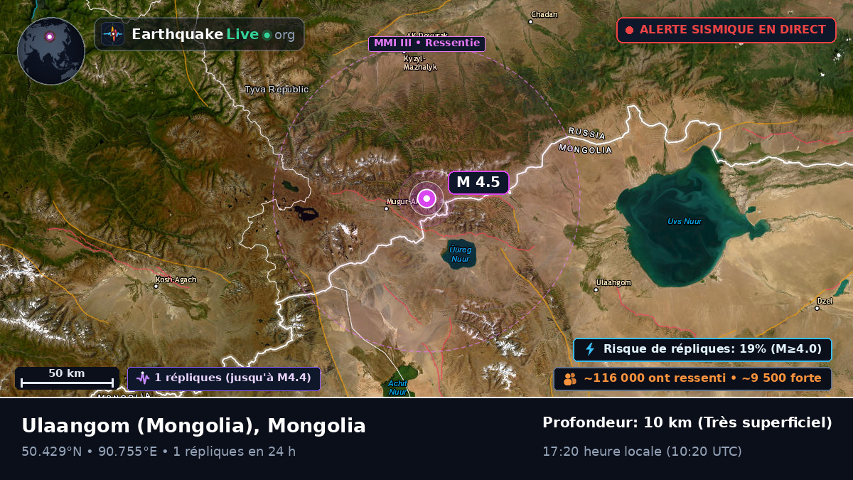 Uvs, Mongolia