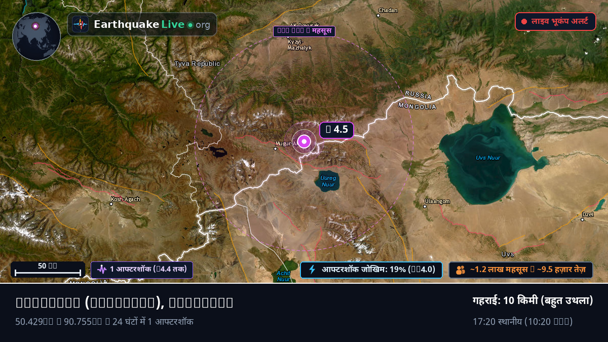 Uvs, Mongolia