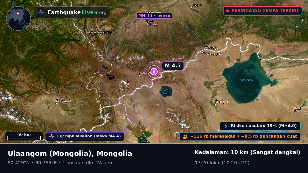 Uvs, Mongolia