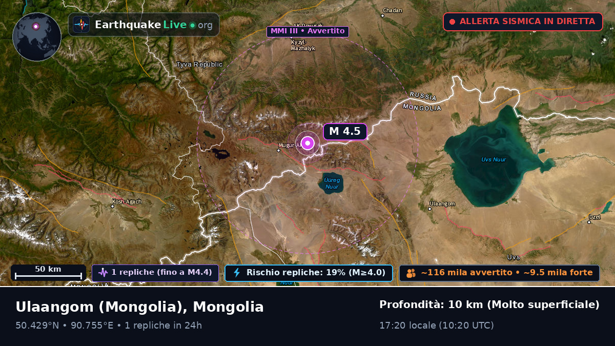 Uvs, Mongolia