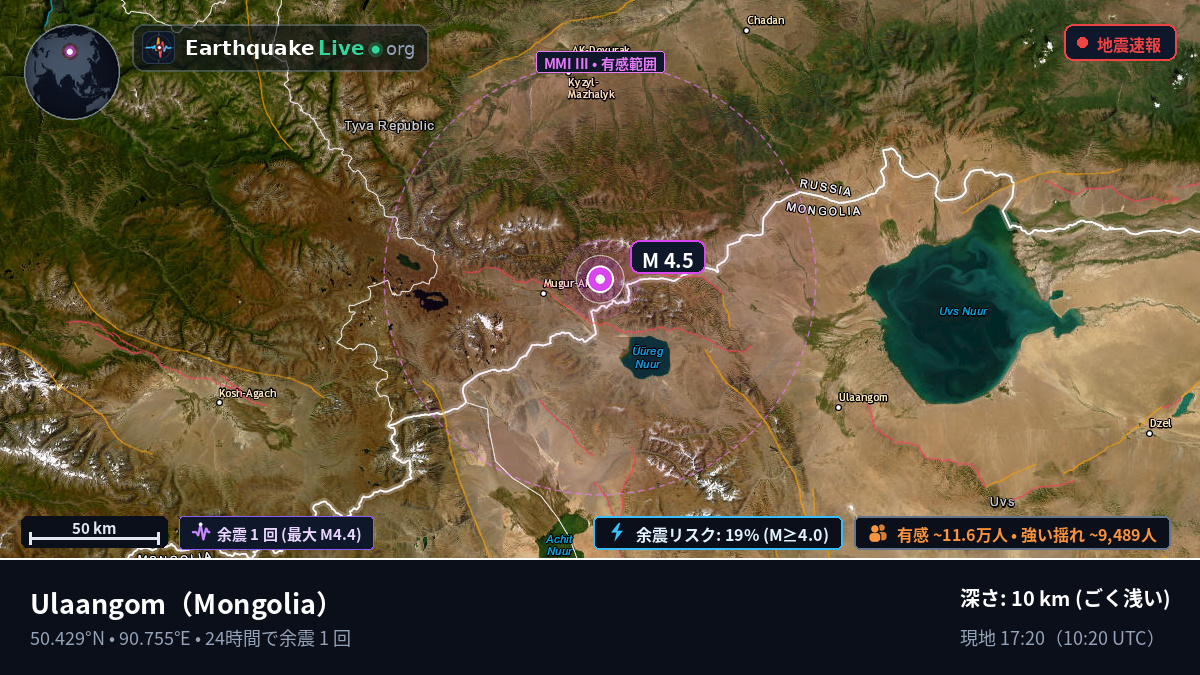 Uvs, Mongolia