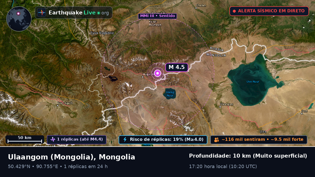 Uvs, Mongolia