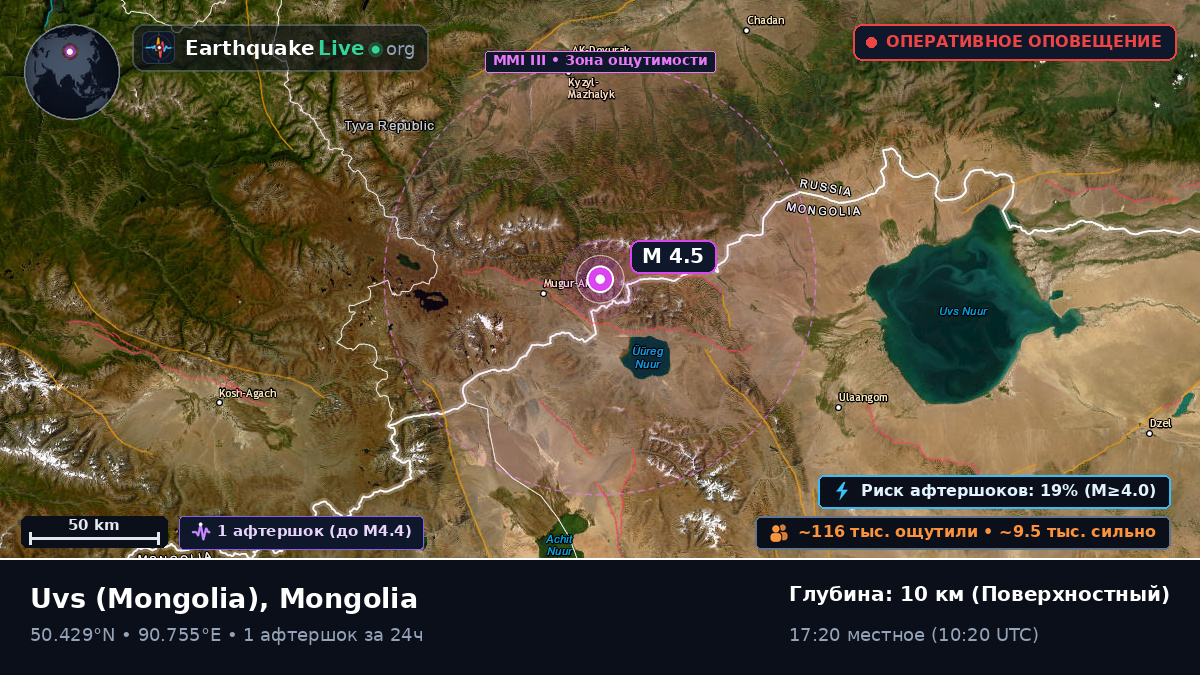 Uvs, Mongolia