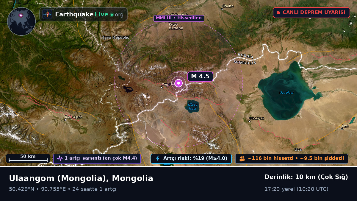 Uvs, Mongolia
