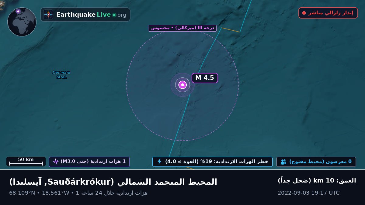 المحيط المتجمد الشمالي (آيسلندا)