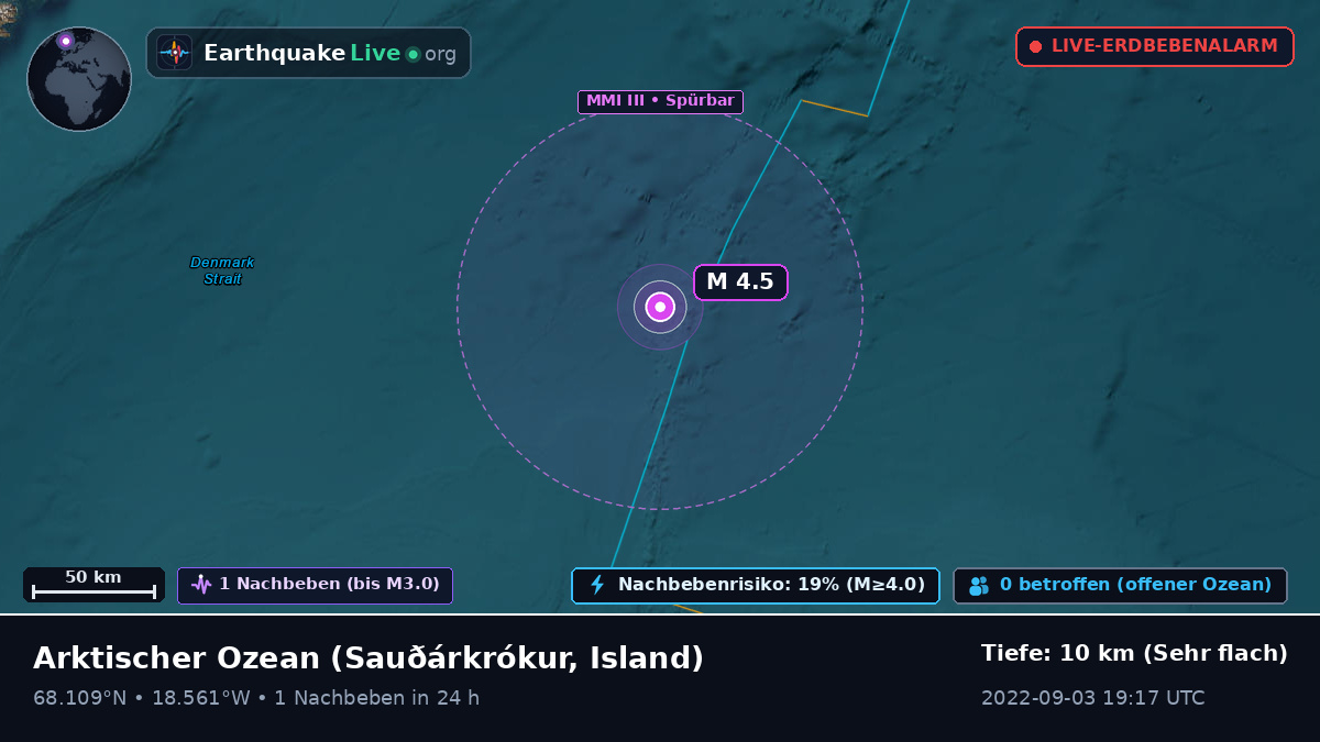 Arktischer Ozean (Island)