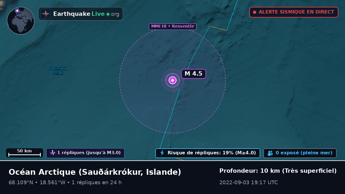 Océan Arctique (Islande)