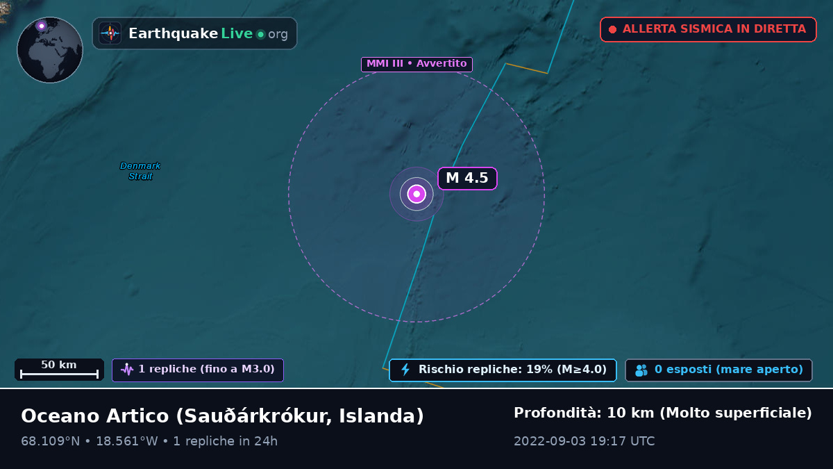 Oceano Artico (Islanda)