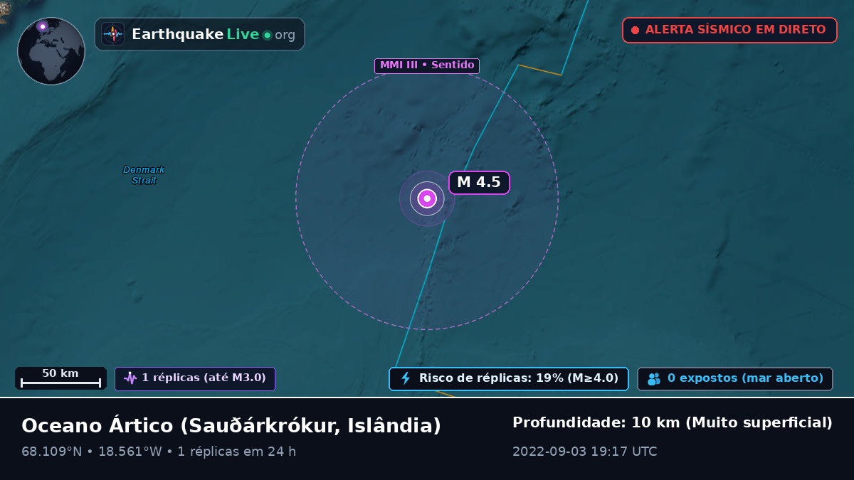 Oceano Ártico (Islândia)