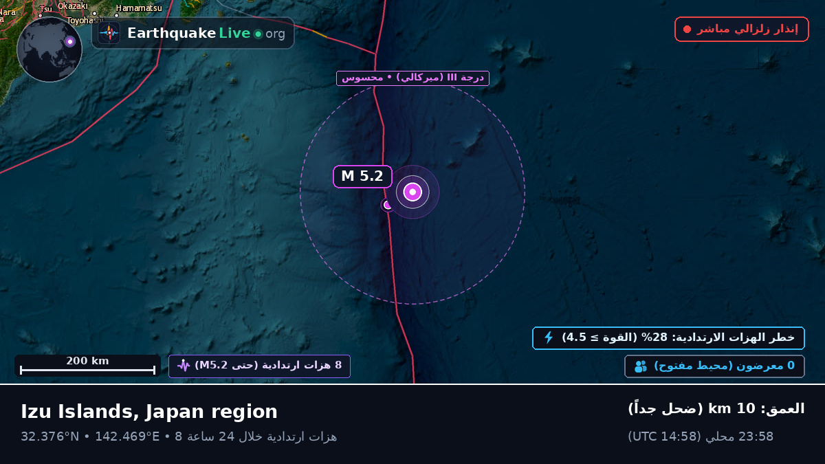 شمال المحيط الهادئ (اليابان)