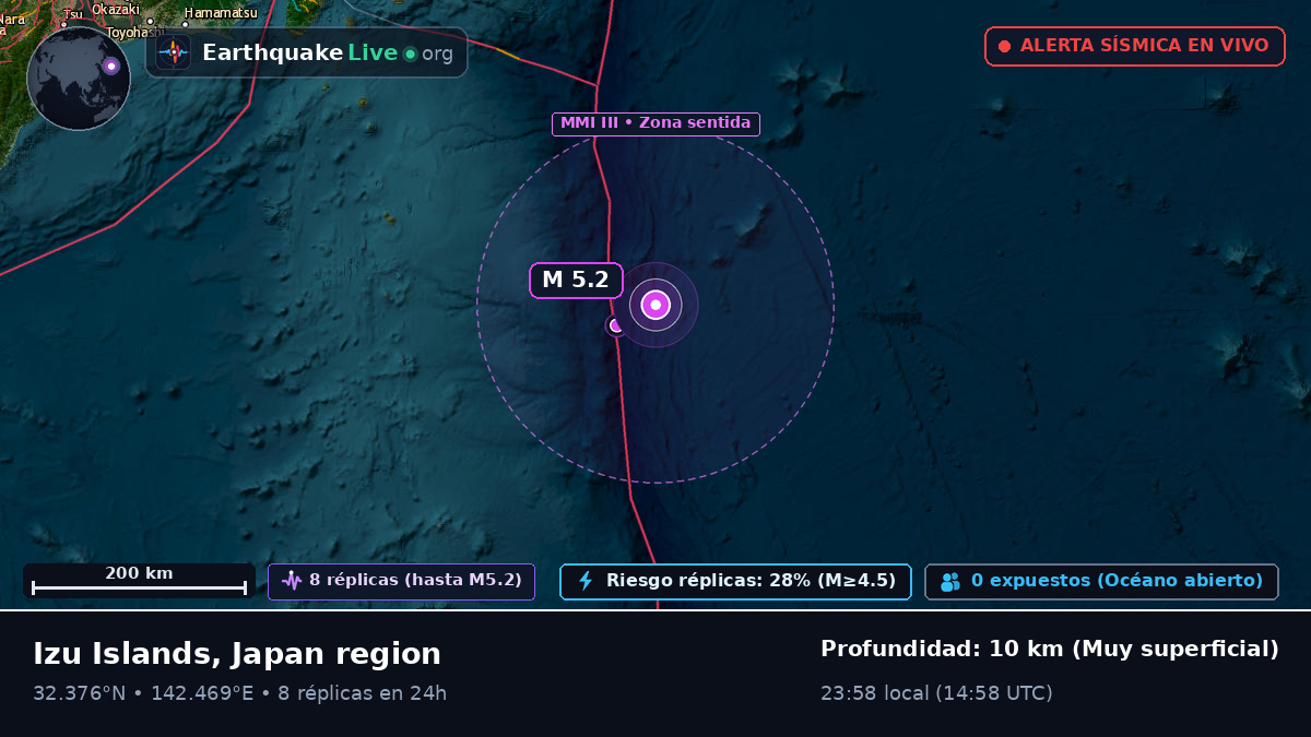Océano Pacífico Norte (Japón)