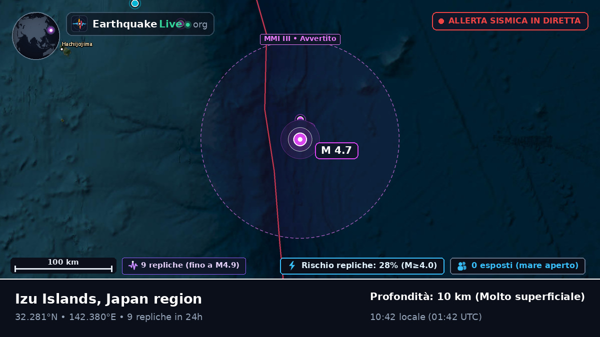 Oceano Pacifico settentrionale (Giappone)