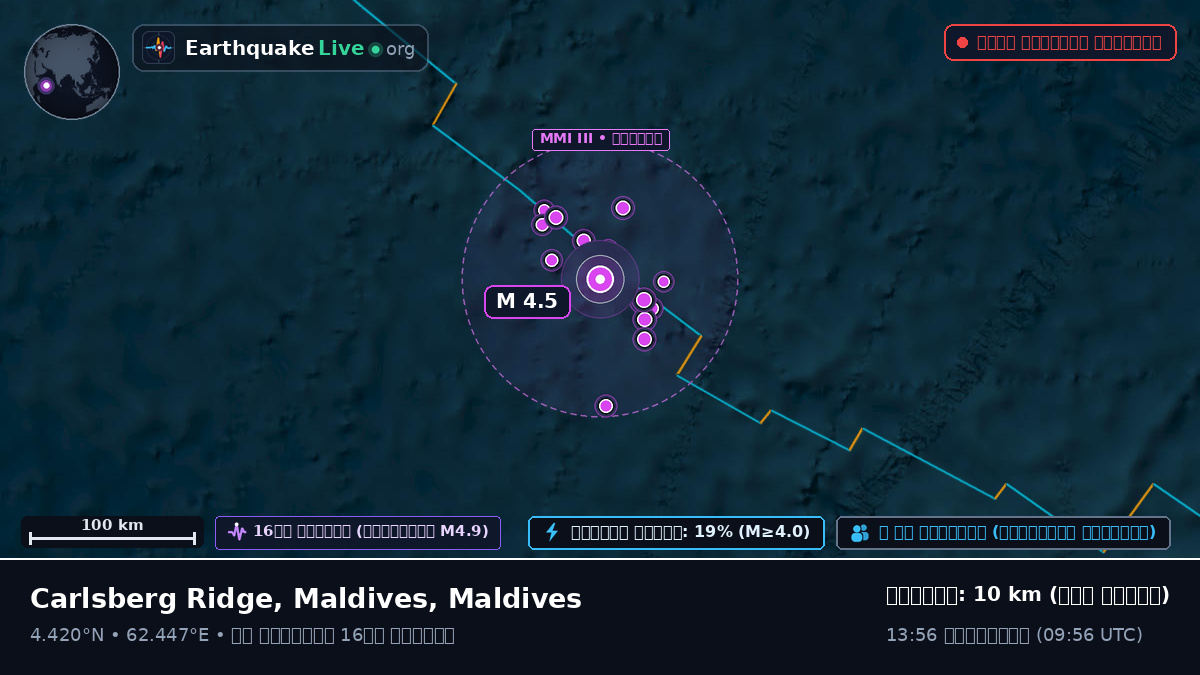ভারত মহাসাগর (Maldives)