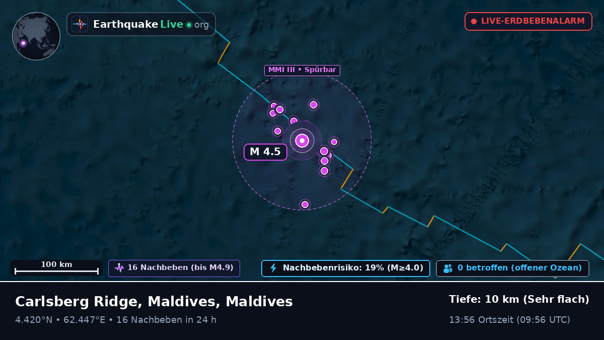 Indischer Ozean (Maldives)
