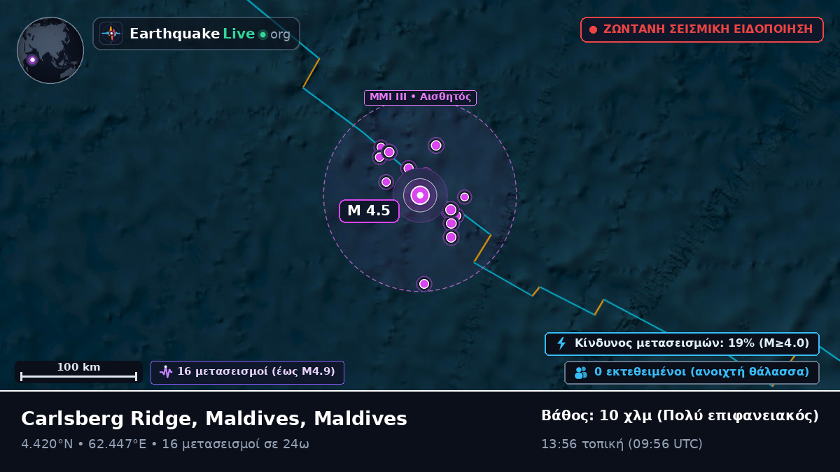Ινδικός Ωκεανός (Maldives)