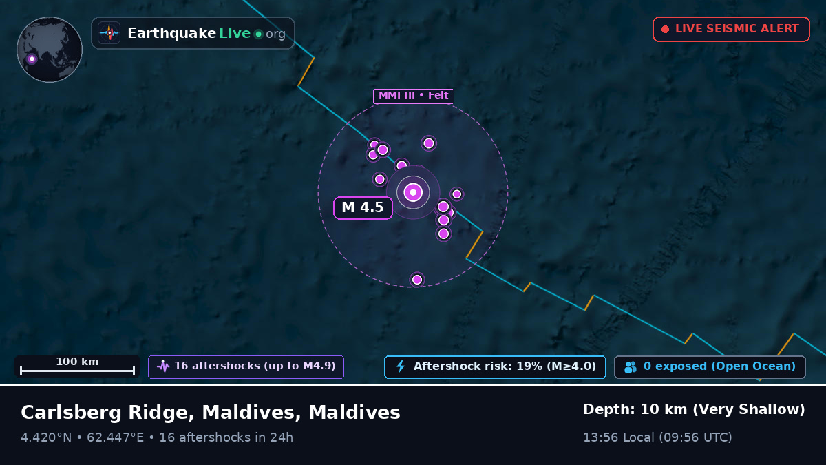 Indian Ocean (Maldives)
