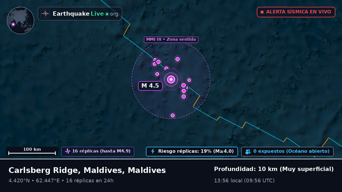 Océano Índico (Maldives)