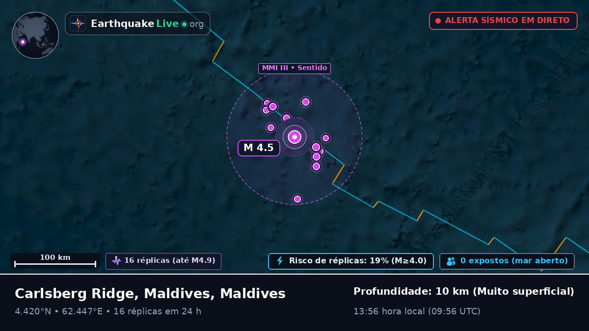 Oceano Índico (Maldives)