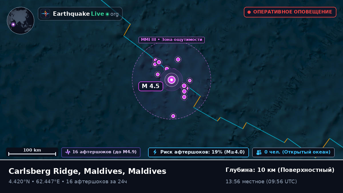 Индийский океан (Maldives)