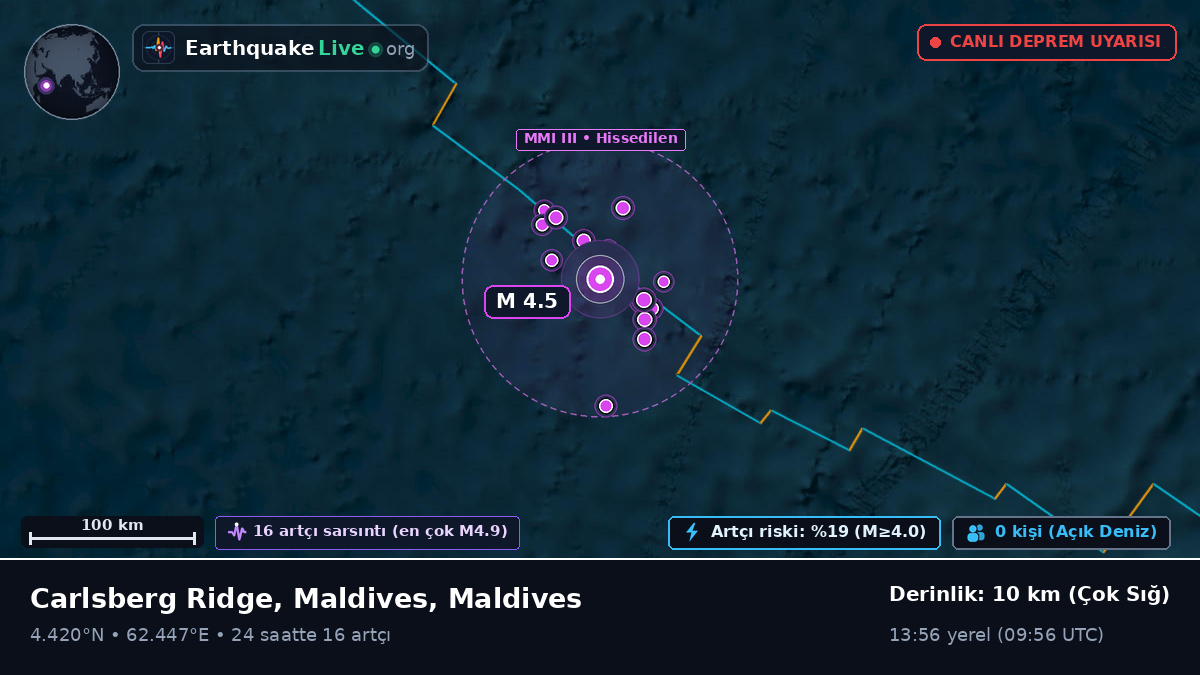 Hint Okyanusu (Maldives)