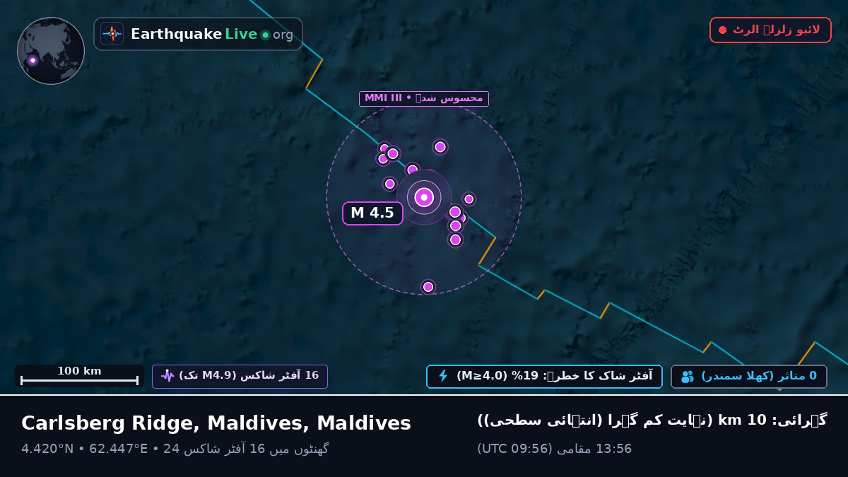 بحر ہند (Maldives)