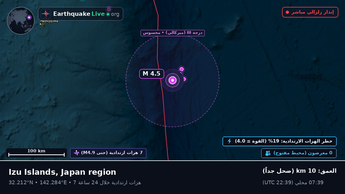 شمال المحيط الهادئ (اليابان)