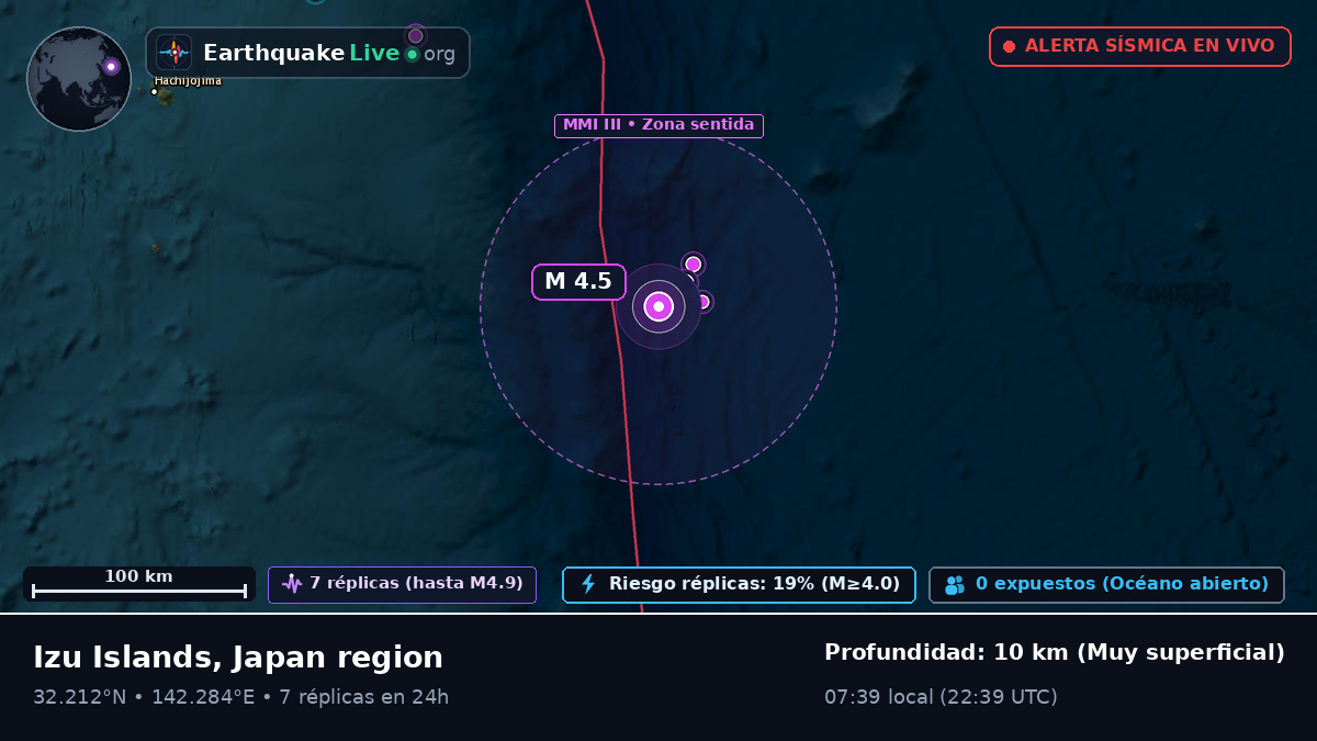 Océano Pacífico Norte (Japón)
