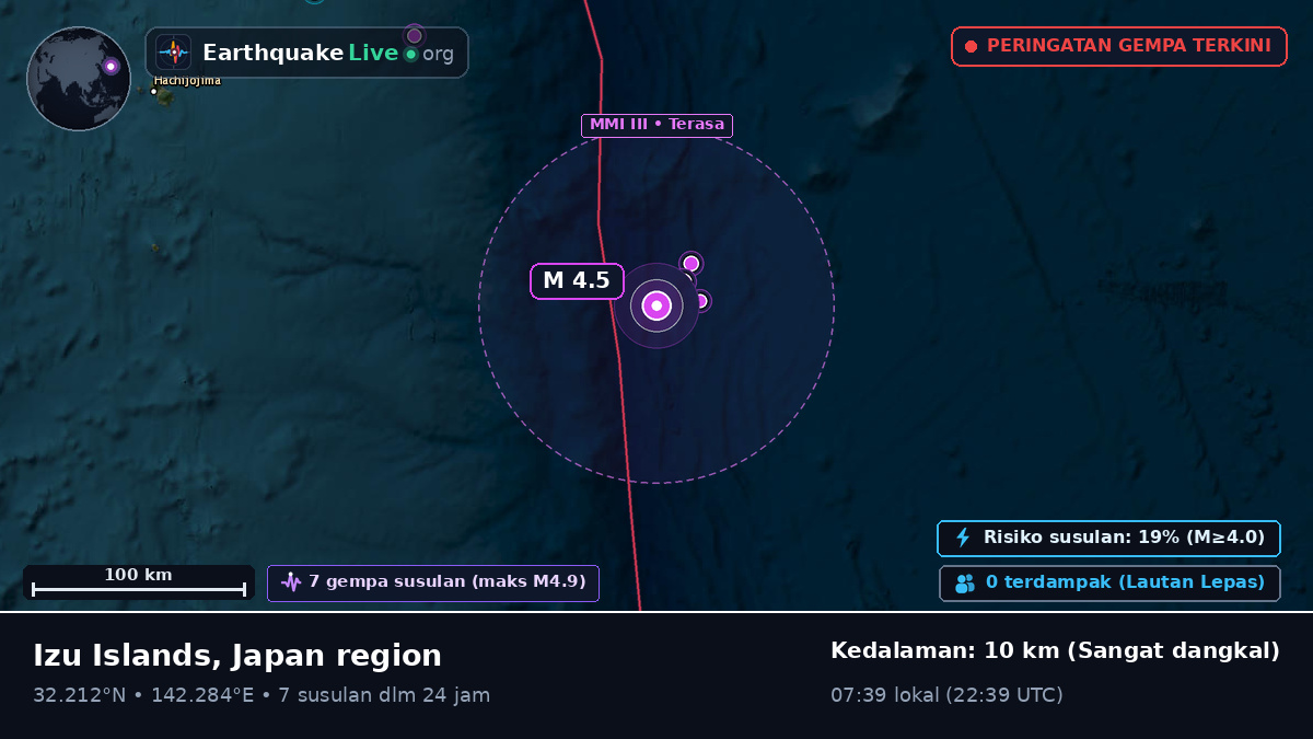 Samudra Pasifik Utara (Jepang)