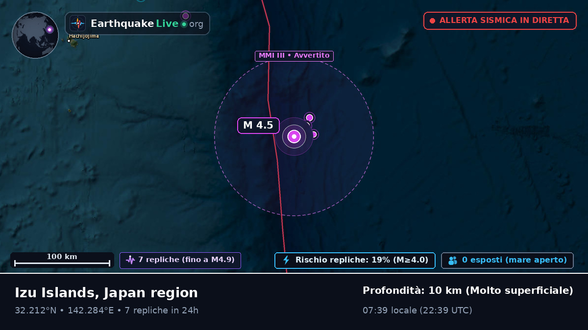 Oceano Pacifico settentrionale (Giappone)