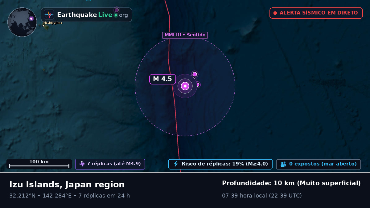 Oceano Pacífico Norte (Japão)
